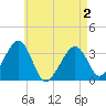 Tide chart for Merkel Beach, Wychmere Harbor, Massachusetts on 2025/05/2