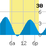 Tide chart for Merkel Beach, Wychmere Harbor, Massachusetts on 2025/05/30