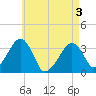 Tide chart for Merkel Beach, Wychmere Harbor, Massachusetts on 2025/05/3