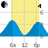 Tide chart for Merkel Beach, Wychmere Harbor, Massachusetts on 2025/05/4