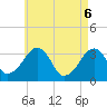 Tide chart for Merkel Beach, Wychmere Harbor, Massachusetts on 2025/05/6