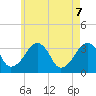 Tide chart for Merkel Beach, Wychmere Harbor, Massachusetts on 2025/05/7