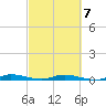 Tide chart for Yacht Harbor, Cowpens Anchorage, Plantation Key, Florida on 2022/03/7