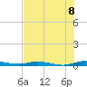 Tide chart for Yacht Harbor, Cowpens Anchorage, Plantation Key, Florida on 2025/07/8