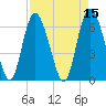 Tide chart for Bradley Point, Bradley River, Georgia on 2022/04/15