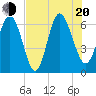 Tide chart for Bradley Point, Bradley River, Georgia on 2022/07/20