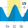 Tide chart for Bradley Point, Bradley River, Georgia on 2022/11/15