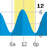 Tide chart for Bradley Point, Bradley River, Georgia on 2023/01/12