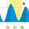 Tide chart for Bradley Point, Bradley River, Georgia on 2023/01/8