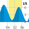 Tide chart for Bradley Point, Bradley River, Georgia on 2023/02/15