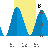 Tide chart for Bradley Point, Bradley River, Georgia on 2023/02/6