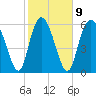 Tide chart for Bradley Point, Bradley River, Georgia on 2023/02/9
