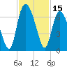 Tide chart for Bradley Point, Bradley River, Georgia on 2023/11/15
