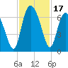 Tide chart for Bradley Point, Bradley River, Georgia on 2023/11/17