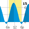 Tide chart for Bradley Point, Bradley River, Georgia on 2024/01/15