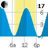 Tide chart for Bradley Point, Bradley River, Georgia on 2024/01/17