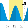 Tide chart for Bradley Point, Bradley River, Georgia on 2024/03/15