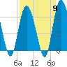 Tide chart for Bradley Point, Bradley River, Georgia on 2024/04/9