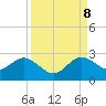 Tide chart for ICWW, Yamato, Florida on 2023/09/8