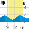 Tide chart for ICWW, Yamato, Florida on 2023/10/6