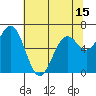 Tide chart for Yaquina, Yaquina Bay, Oregon on 2021/05/15