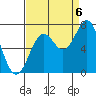 Tide chart for Yaquina, Yaquina Bay, Oregon on 2022/09/6