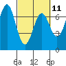 Tide chart for Yaquina River, Yaquina, Oregon on 2023/03/11