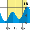 Tide chart for Yaquina, Yaquina Bay, Oregon on 2023/06/13
