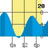Tide chart for Yaquina, Yaquina Bay, Oregon on 2023/07/20