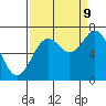 Tide chart for Yaquina, Yaquina Bay, Oregon on 2023/09/9