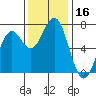 Tide chart for Yaquina Bay, Yaquina, Oregon on 2023/11/16