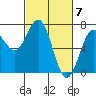 Tide chart for Yaquina Bay, Yaquina, Oregon on 2024/03/7