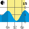 Tide chart for Yaquina, Yaquina Bay, Oregon on 2024/05/15