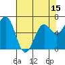 Tide chart for Yaquina, Oregon on 2025/05/15