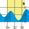 Tide chart for Yaquina, Oregon on 2025/05/6
