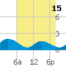 Tide chart for Yauhannah Bridge, South Carolina on 2025/05/15