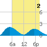 Tide chart for Yauhannah Bridge, South Carolina on 2025/05/2