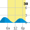 Tide chart for Yauhannah Bridge, South Carolina on 2025/05/30