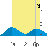 Tide chart for Yauhannah Bridge, South Carolina on 2025/05/3