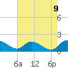 Tide chart for Yauhannah Bridge, South Carolina on 2025/05/9