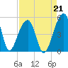 Tide chart for Yeamans Hall, Goose Creek, South Carolina on 2021/08/21