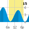 Tide chart for Yeamans Hall, Goose Creek, South Carolina on 2024/03/15