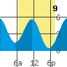 Tide chart for Yerba Buena Island, San Francisco Bay, California on 2021/04/9
