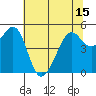 Tide chart for Yerba Buena Island, San Francisco Bay, California on 2021/06/15