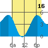 Tide chart for Yerba Buena Island, San Francisco Bay, California on 2021/06/16