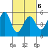 Tide chart for Yerba Buena Island, San Francisco Bay, California on 2022/03/6