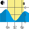 Tide chart for Yerba Buena Island, San Francisco Bay, California on 2022/04/8
