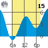 Tide chart for Yerba Buena Island, San Francisco Bay, California on 2022/05/15
