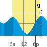 Tide chart for Yerba Buena Island, San Francisco Bay, California on 2022/05/9