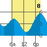 Tide chart for Yerba Buena Island, San Francisco Bay, California on 2022/06/8